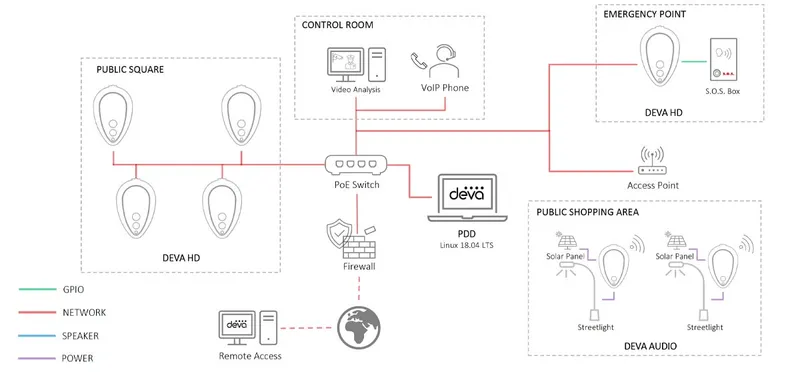 Deva Safety and Entertainment Solution