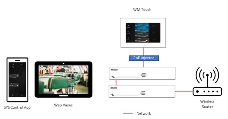 WM-Touch-Views-Host-with-Sys-Control-App-and-Web-Views-Example