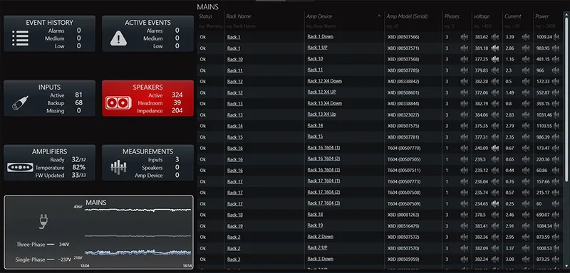 ArmoníaPlus Health+ screen: status panels for events, inputs, speakers, amplifiers and mains, beside a per-rack mains table