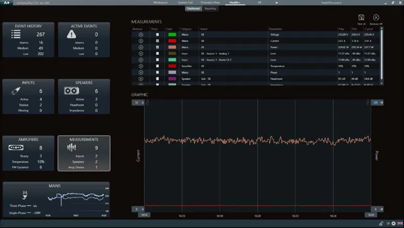 HealthPlus measurements in ArmoníaPlus: table of mains, input and speaker values and a current and power graph